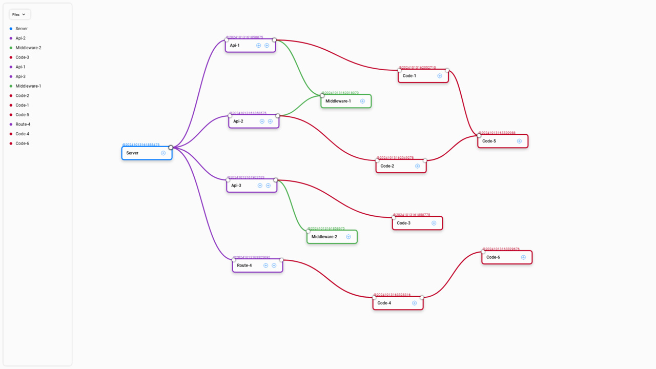blocknode